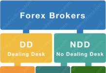 Types of Forex Brokers Forex Brokers Types